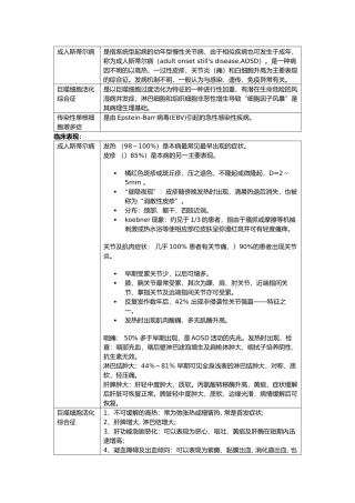 发热、肝脾肿大的3个疾病
