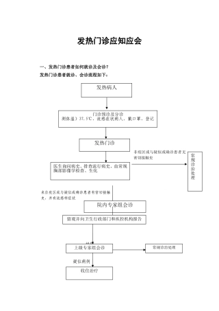 发热门诊应知应会