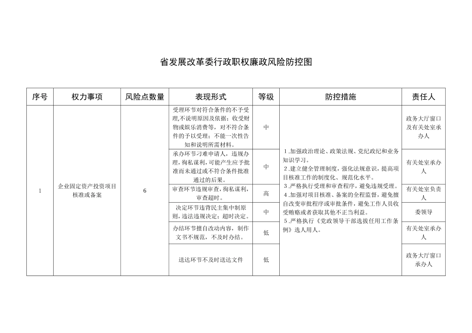 发展改革委行政职权廉政风险防控图_第1页