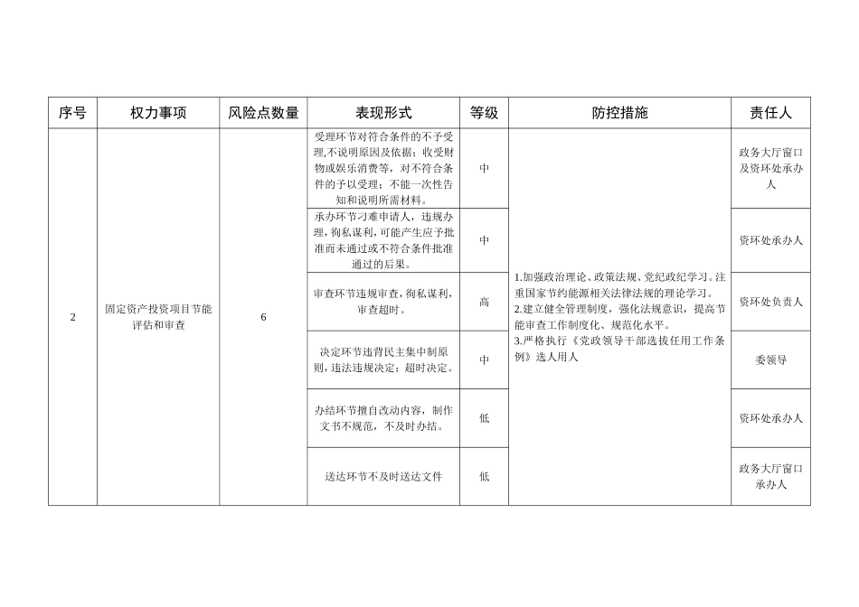 发展改革委行政职权廉政风险防控图_第2页