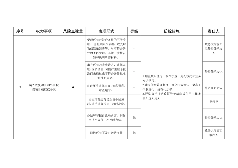 发展改革委行政职权廉政风险防控图_第3页