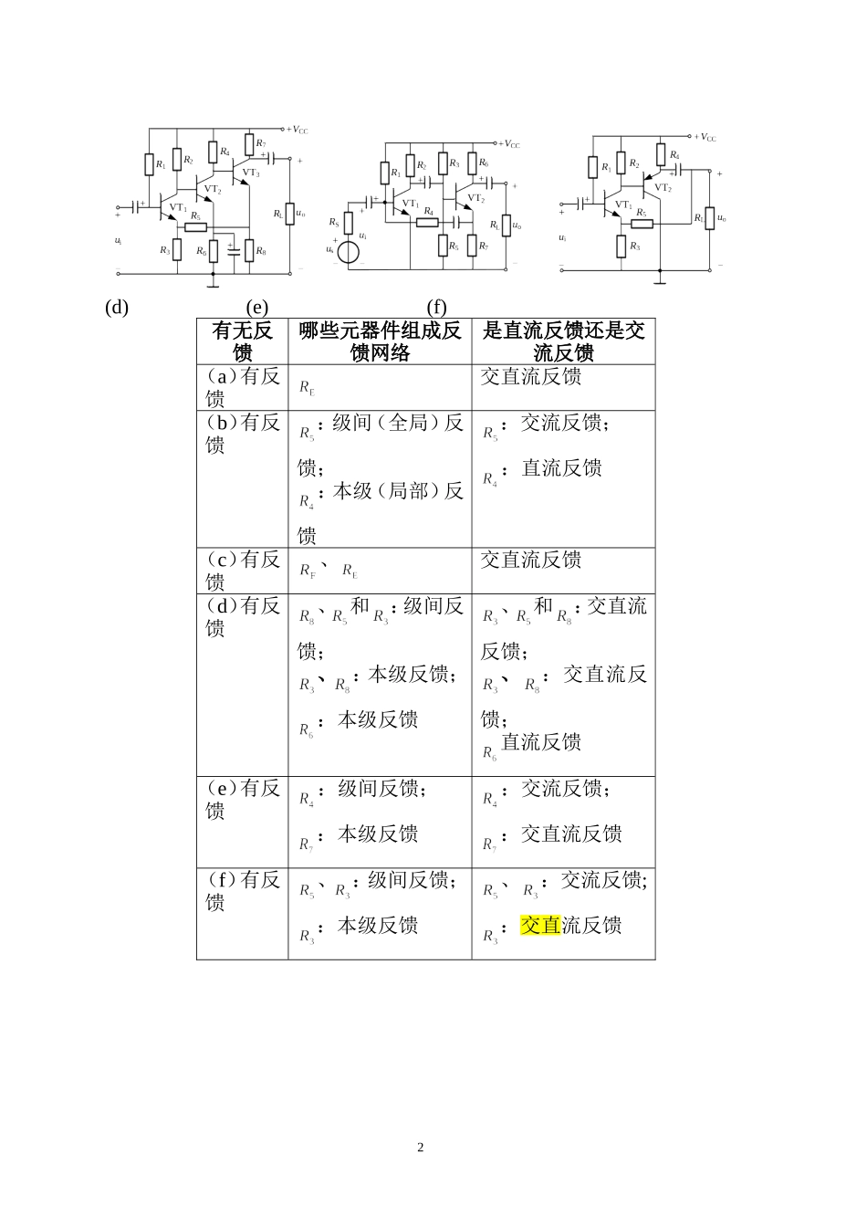 反馈及负反馈放大电路-习题解答_第2页