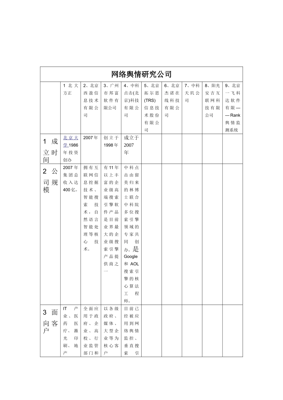 发展规划报告_第2页