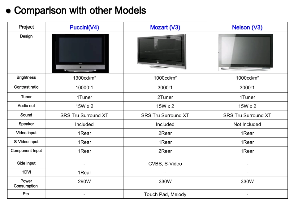 PDP培训资料_第2页
