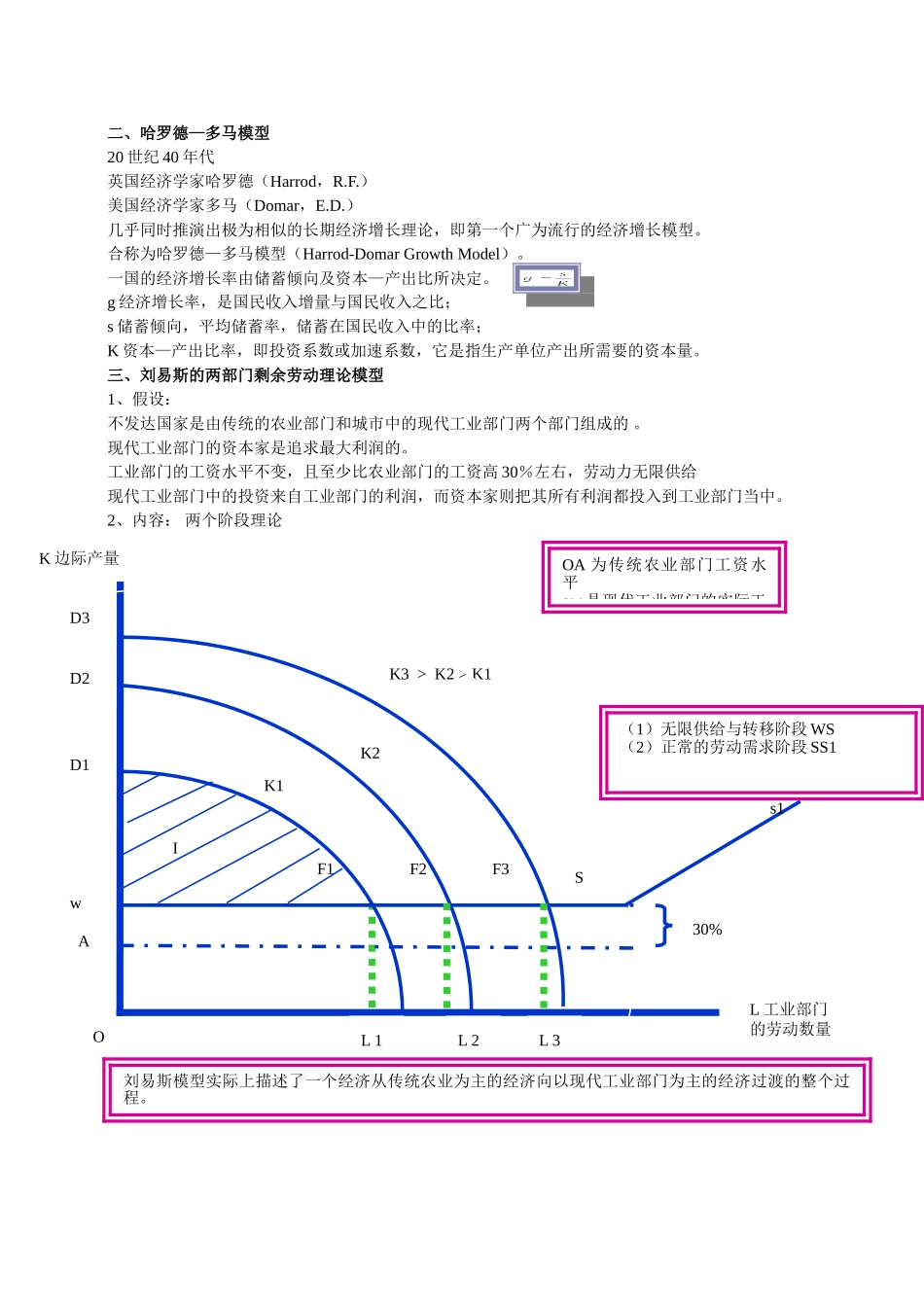 发展经济学第二版的知识点总结精华_第2页