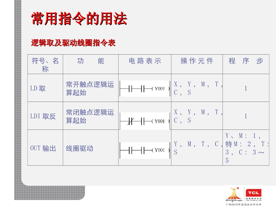 PLC培训课件_第2页