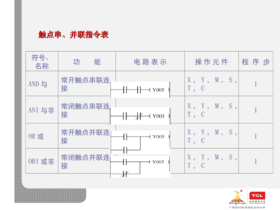 PLC培训课件_第3页