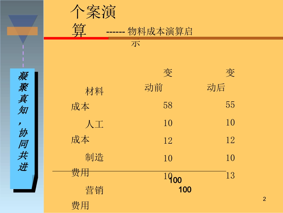 PMC培训资料专题培训课件_第2页
