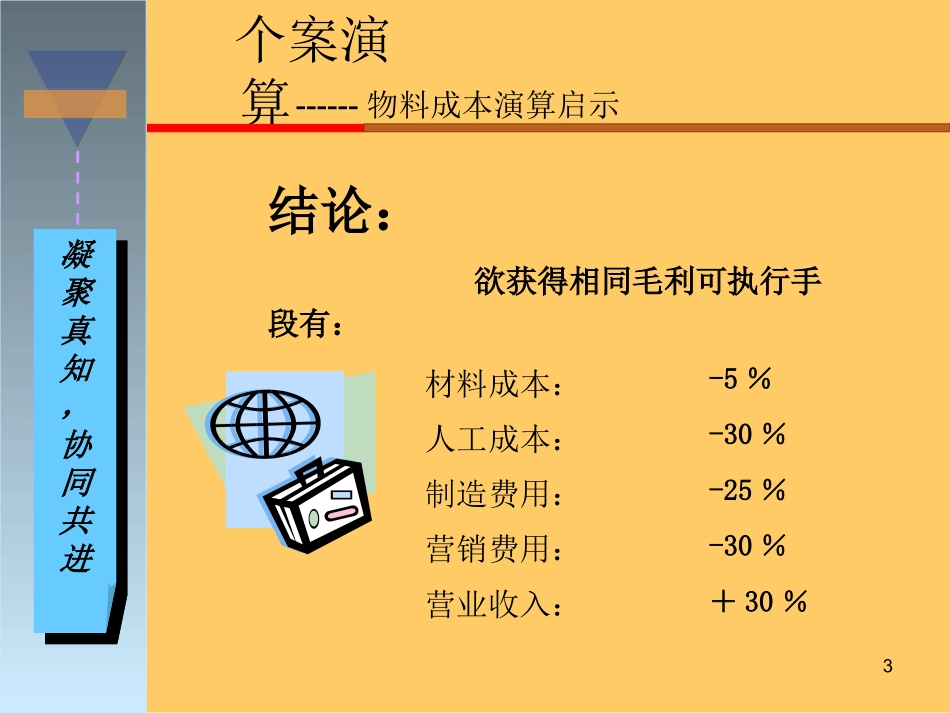 PMC培训资料专题培训课件_第3页