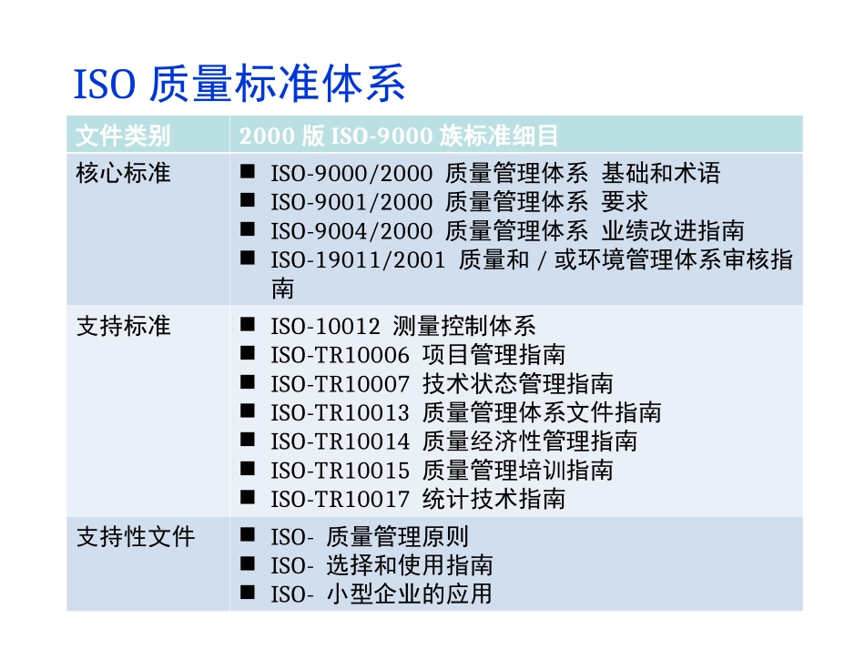 PMP培训课件_第2页