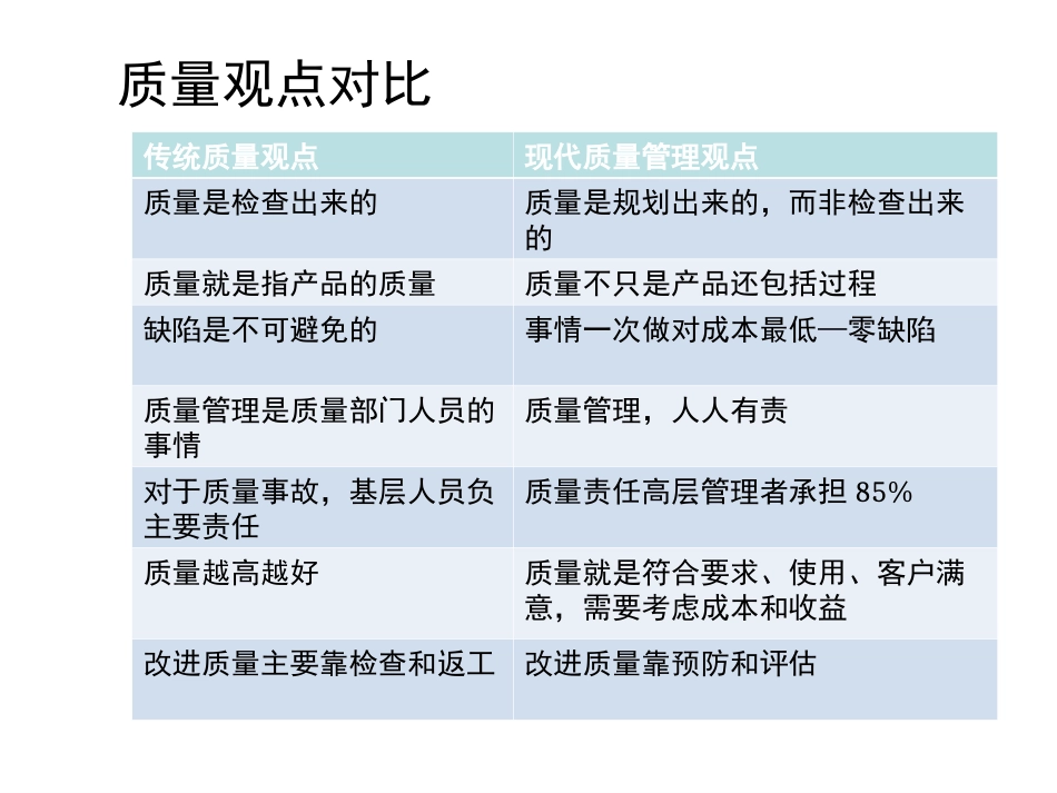 PMP培训课件_第3页