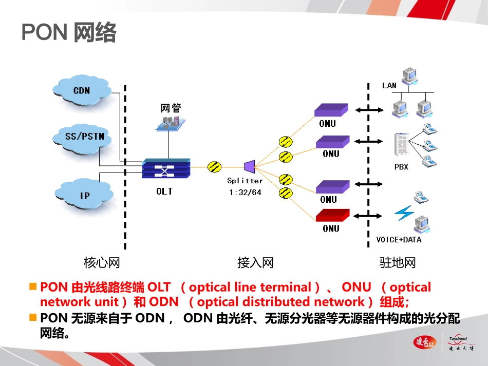 PON维护指南_第3页