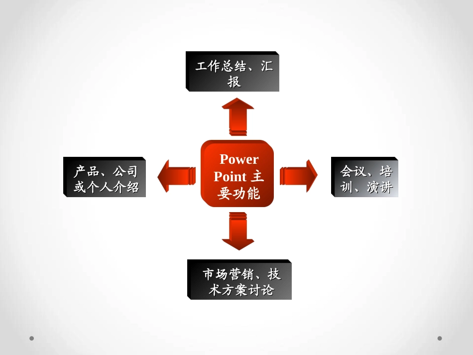 PowerPoint基础培训教程_第3页