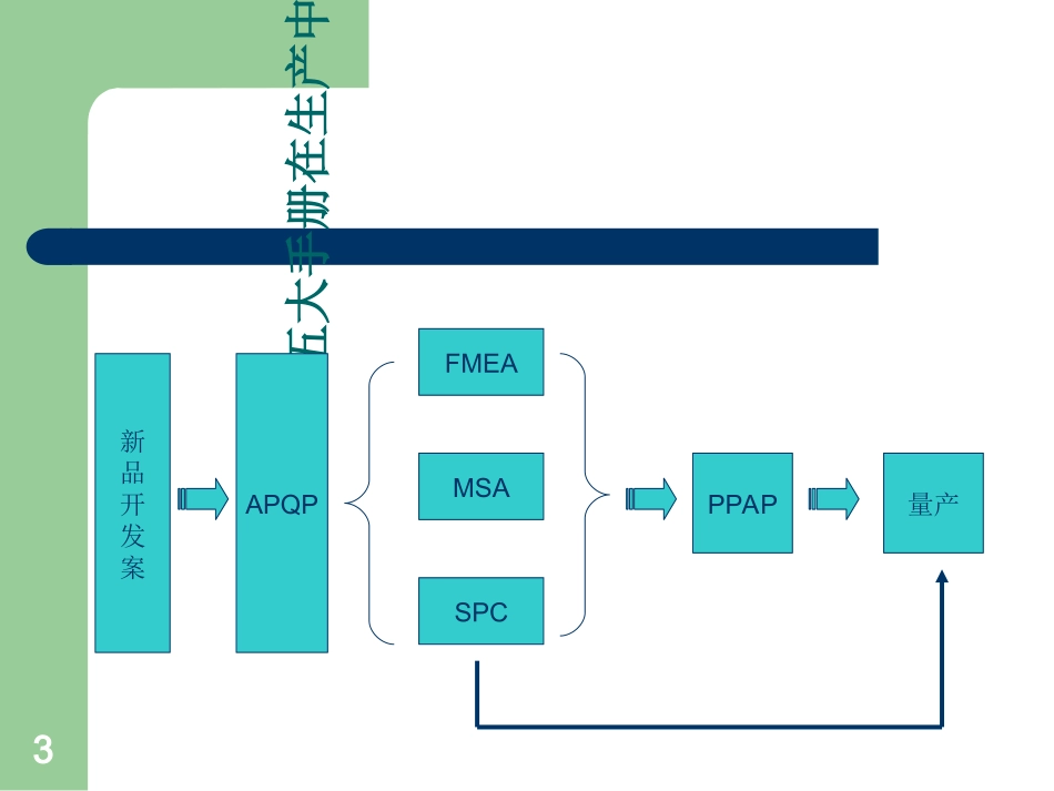 PPAP培训资料5_第3页