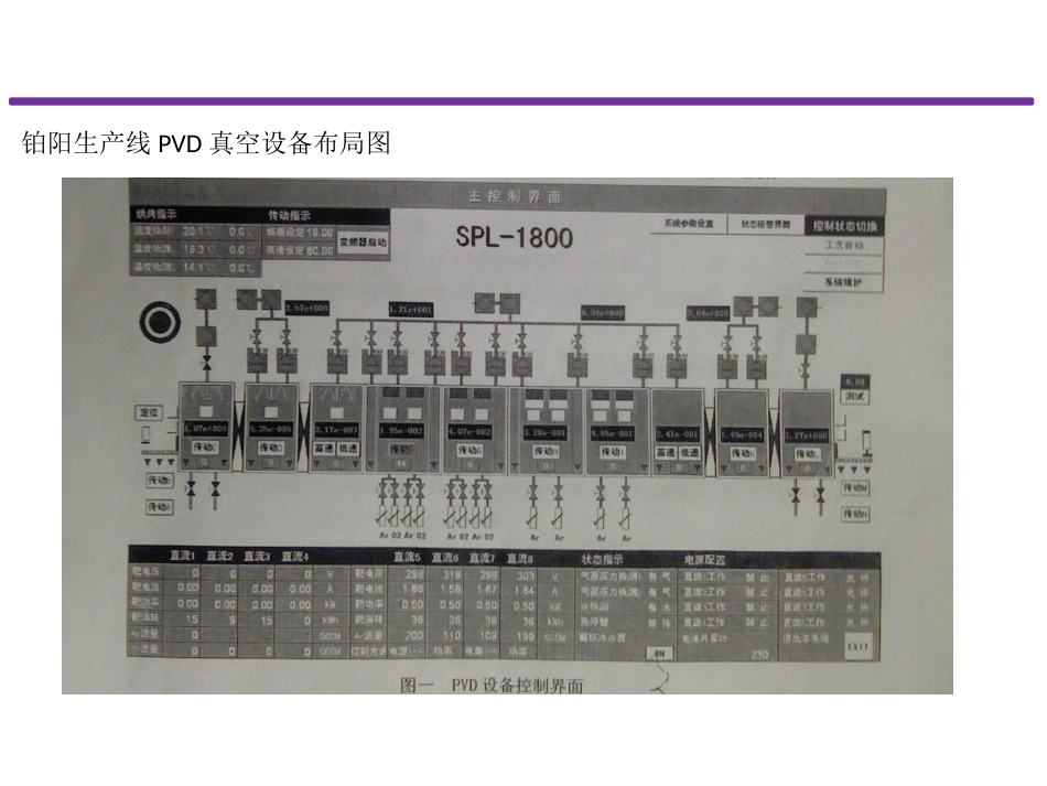 PVD设备及工艺简介_第3页