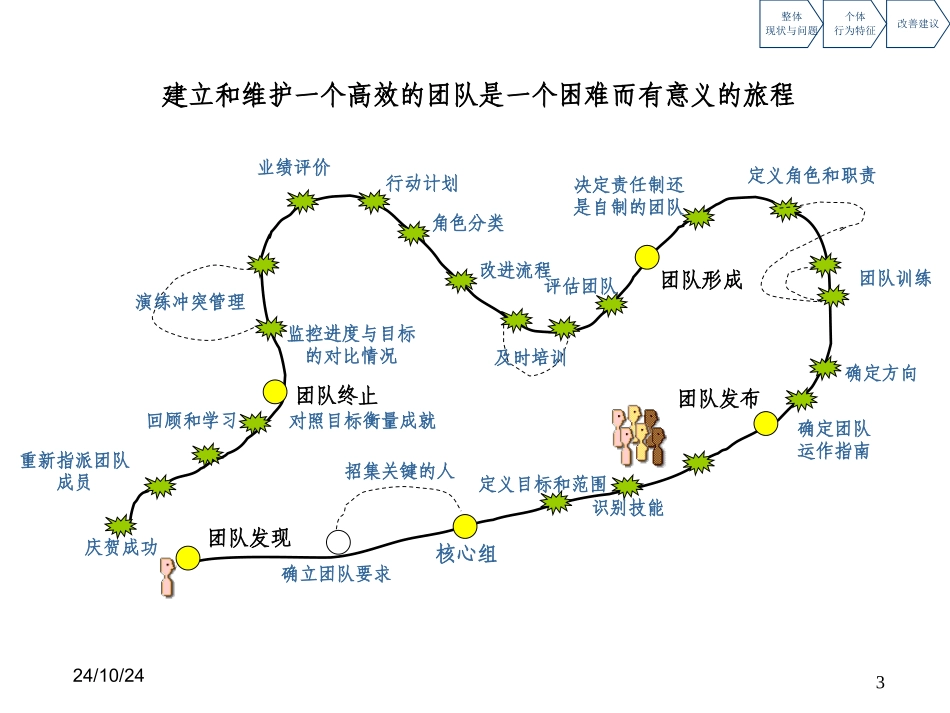 pwld领导力研究报告_第3页