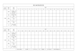 厨房4D物品检查表