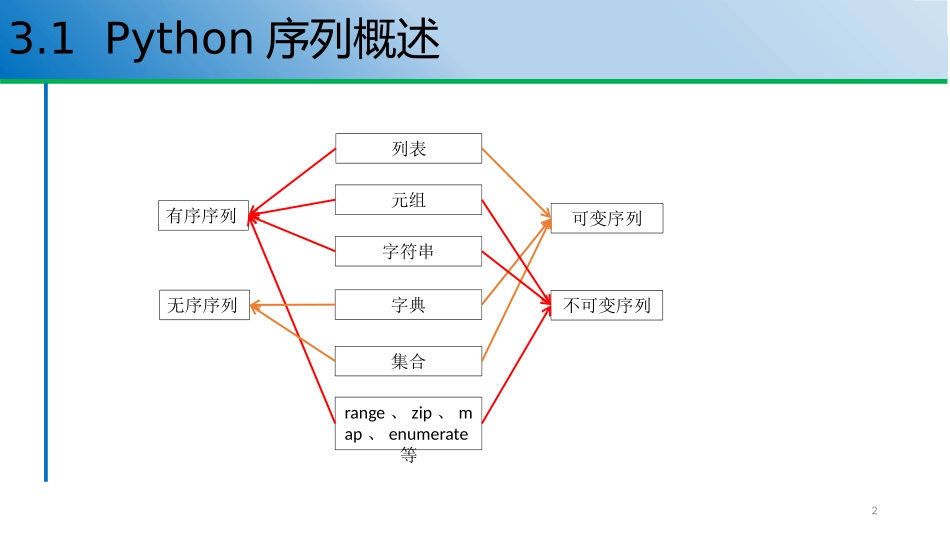 Python序列结构_第2页