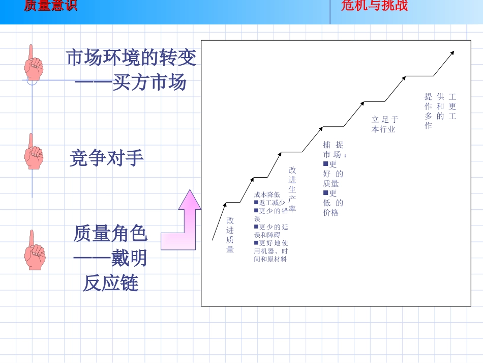 QCC品管圈培训教程_第2页