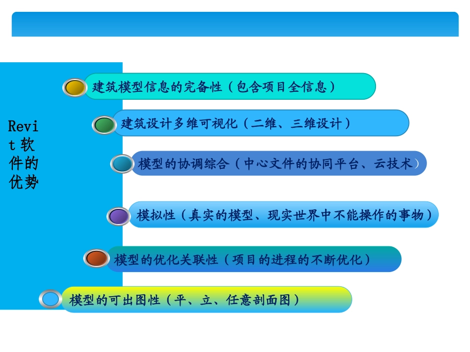 Revit软件操作专业课件_第3页