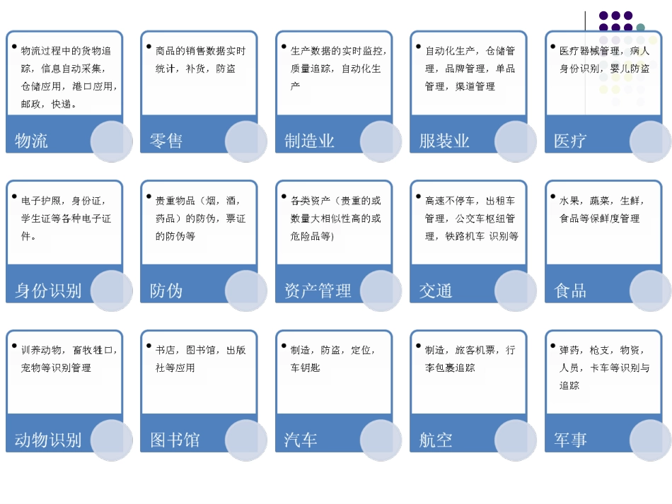 RFID与物联网简介_第3页