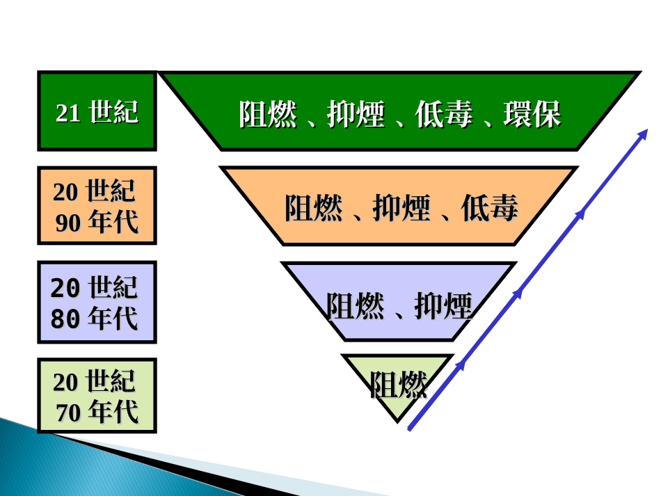 ROHS培训资料_第3页
