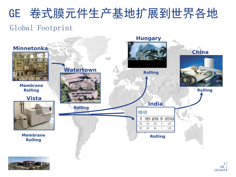 RO反渗透膜专题培训课件_第2页