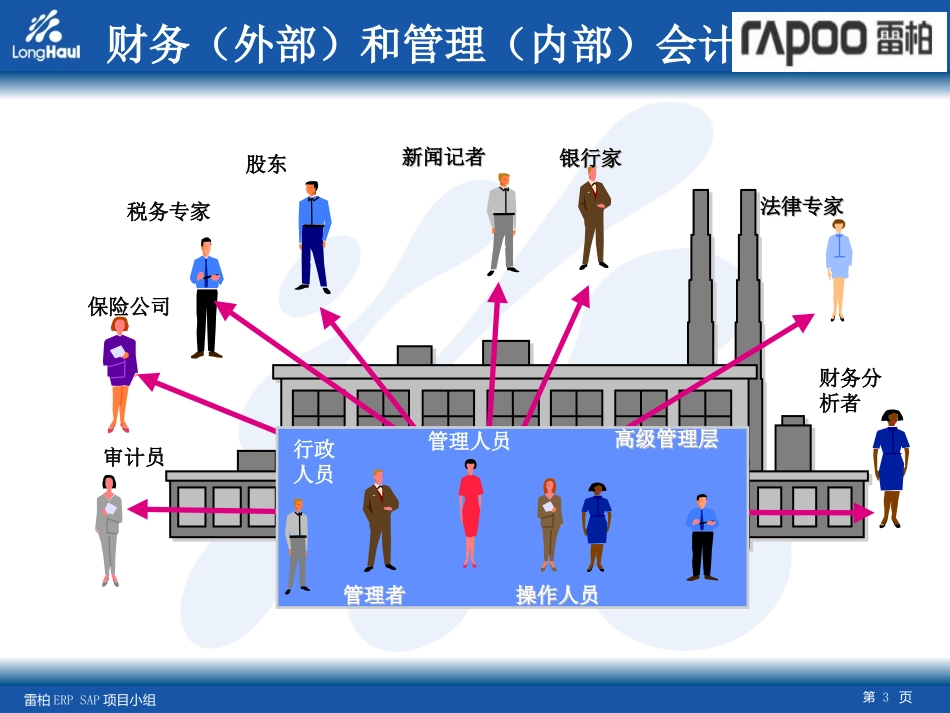 SAPFICO培训资料_第3页