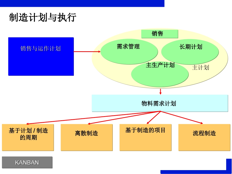 SAPPP培训教程_第2页