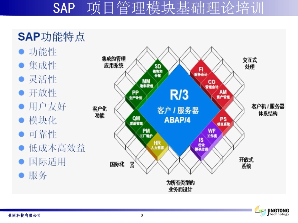 SAPPS培训教程_第3页