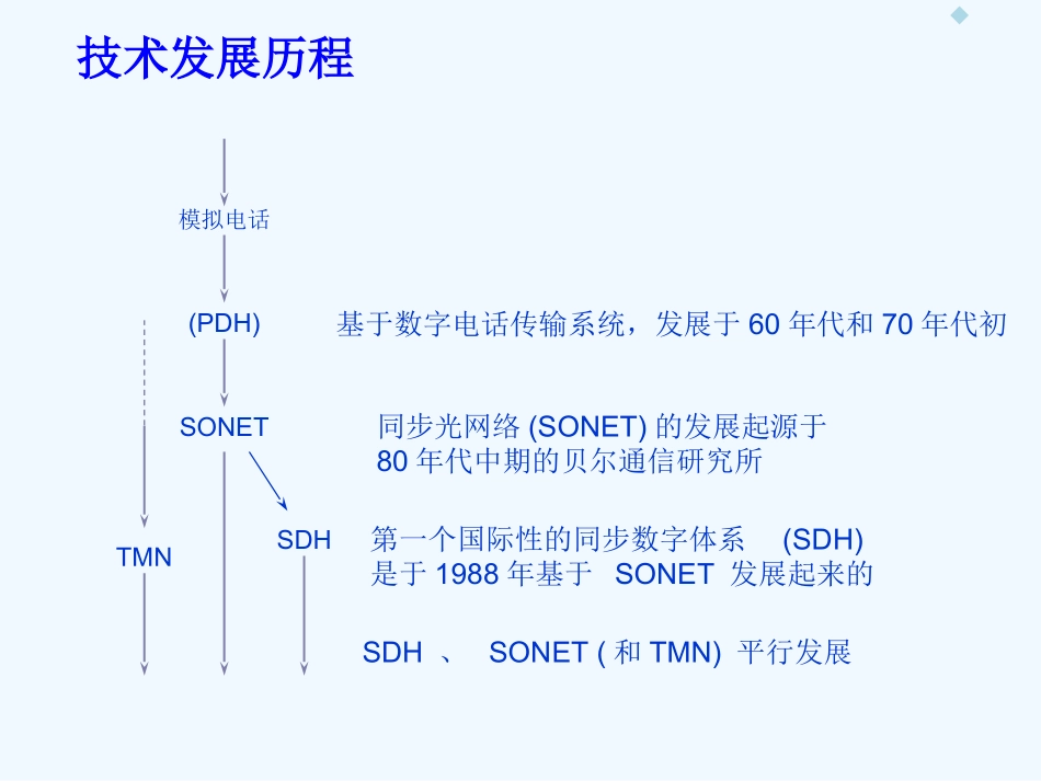 SDH培训详尽10_第3页