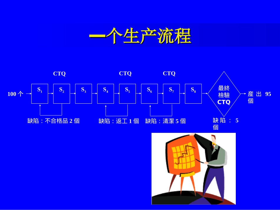 SIPOC流程图_第3页