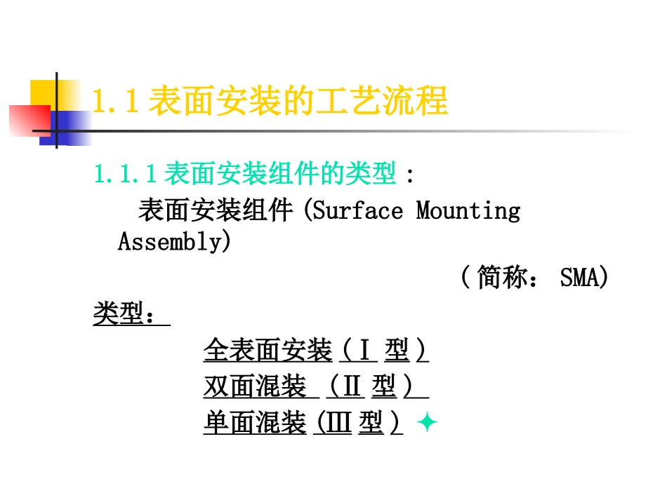 SMTDIP培训资料_第3页