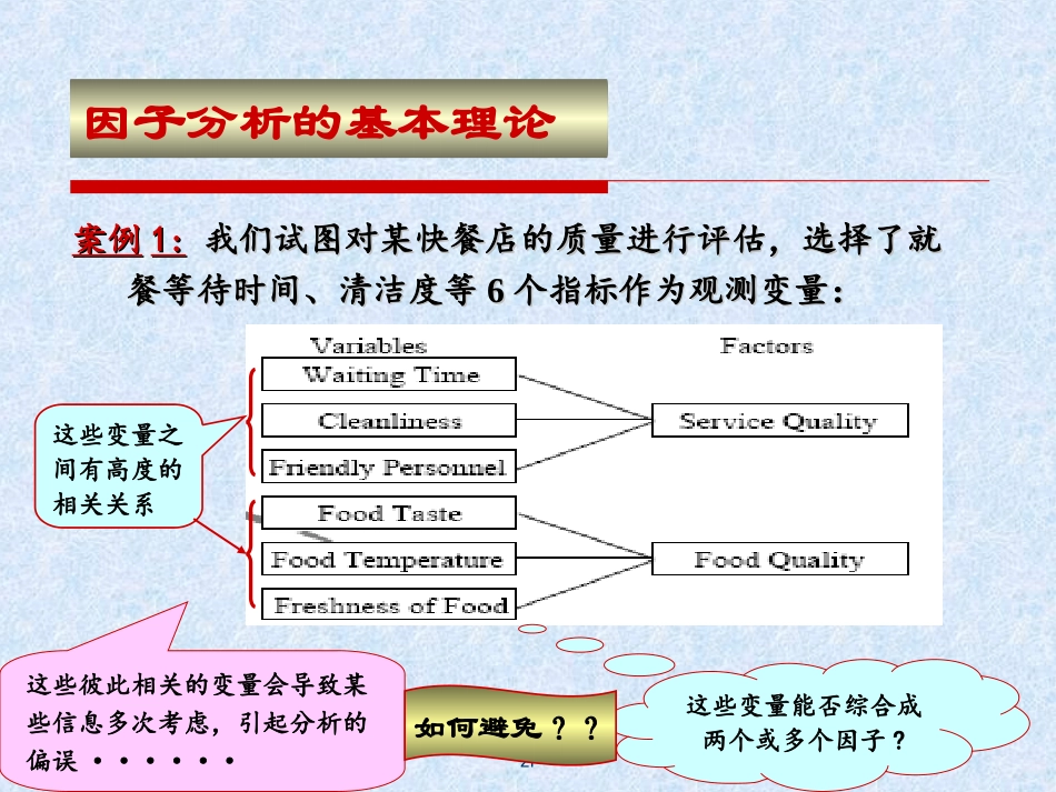 SPSS数据的因子分析剖析_第2页