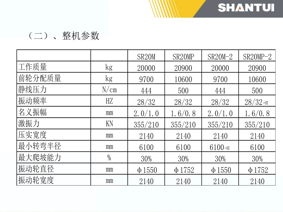 SR20M压路机培训资料_第3页
