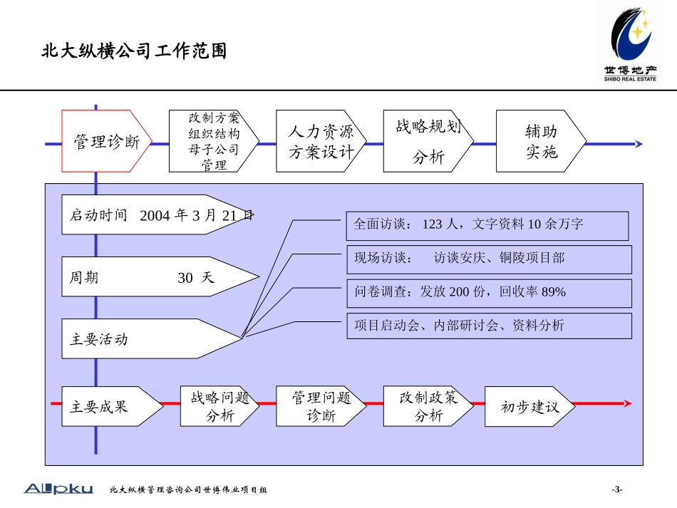 steven0424调查问卷报告_第3页