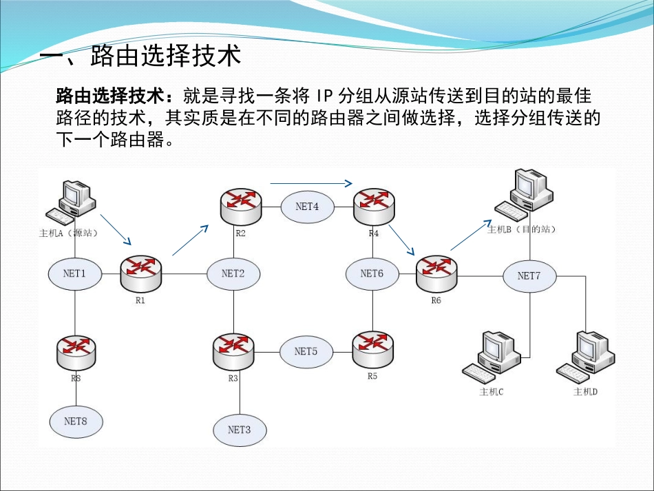 TCPIP协议路由选择协议_第3页