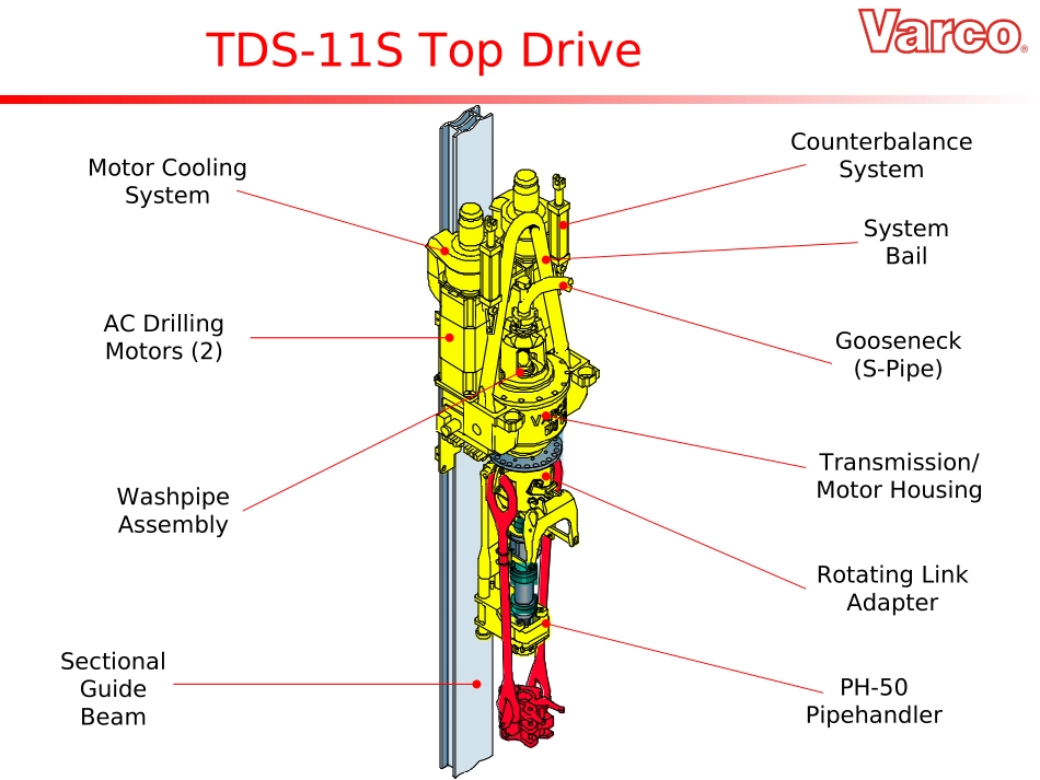 TDS培训资料_第2页