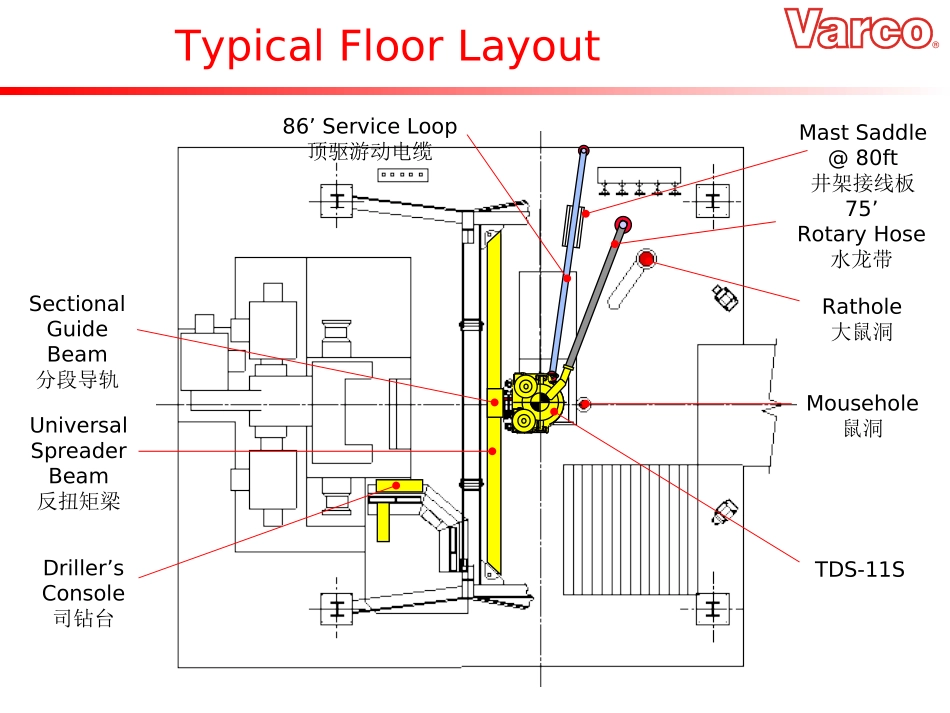TDS培训资料_第3页