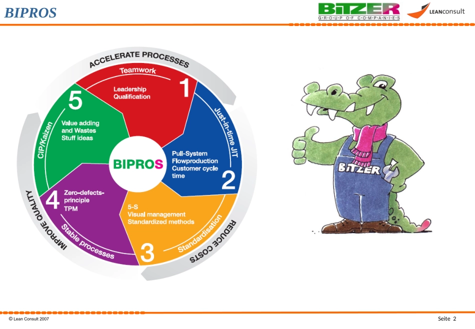 TPM培训讲义课件_第2页
