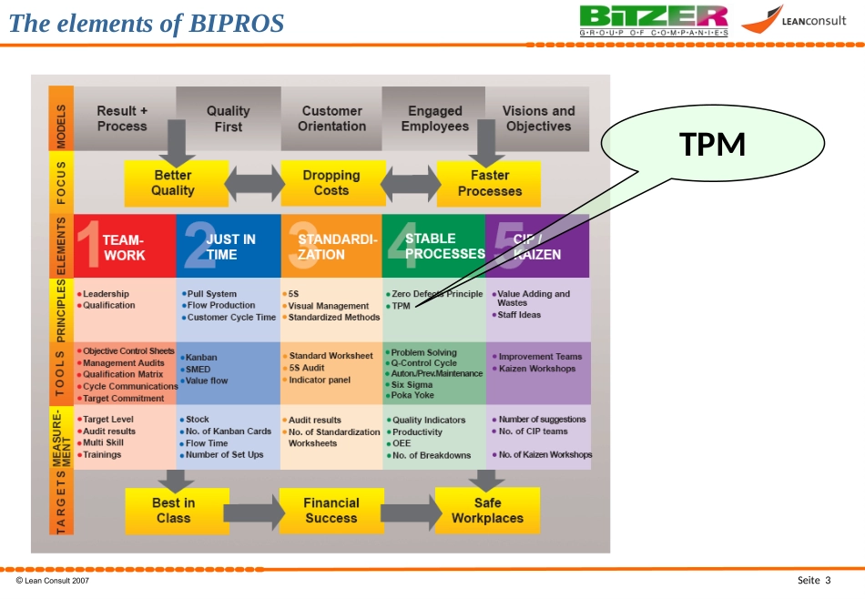 TPM培训讲义课件_第3页