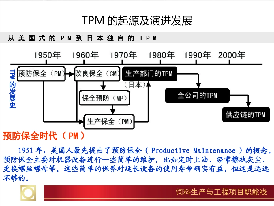 TPM培训资料课件_第3页
