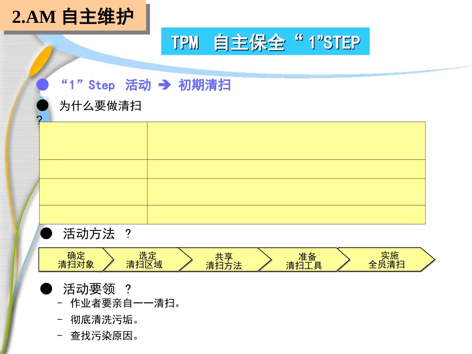 TPM自主保全培训教材_第1页