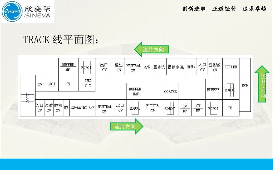 TRACK安装调试培训资料_第3页