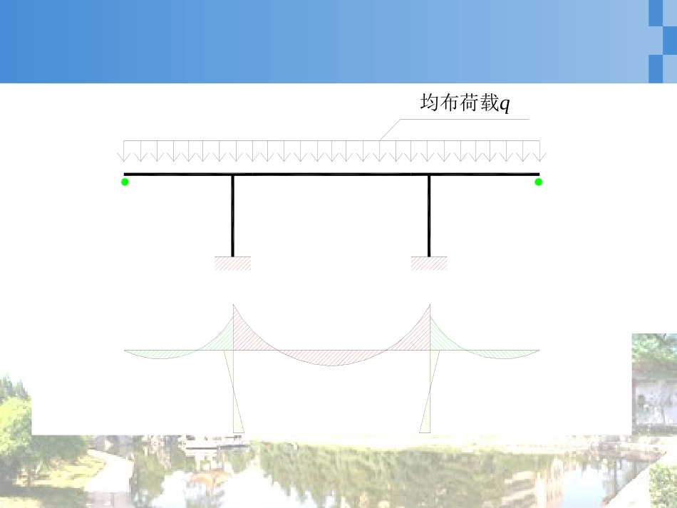 T型钢构桥悬索桥_第2页