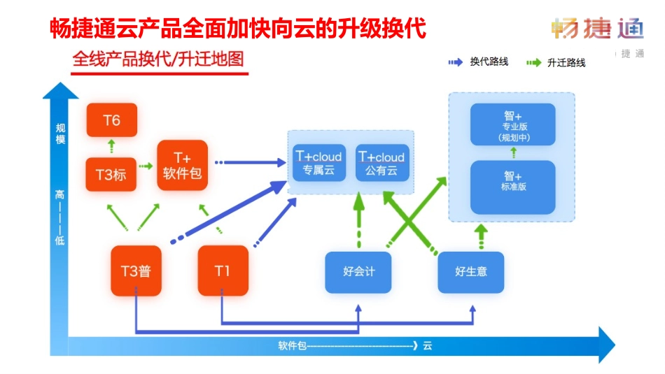 T专属云产品培训_第3页