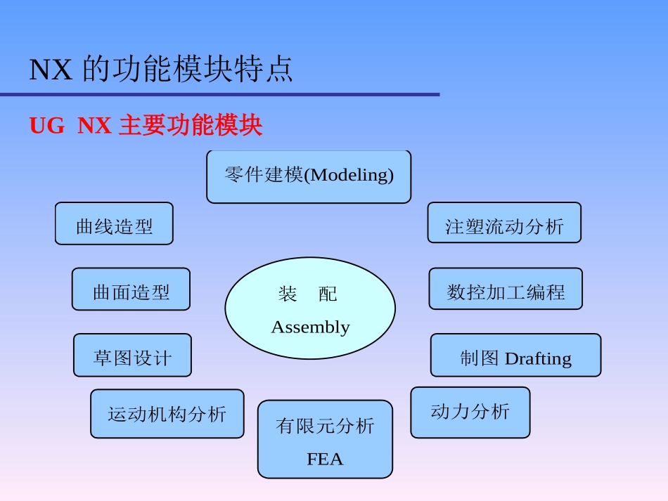 UG培训课件_第3页