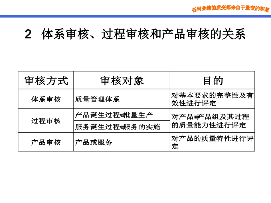 VDA6.3讲解培训课件_第3页