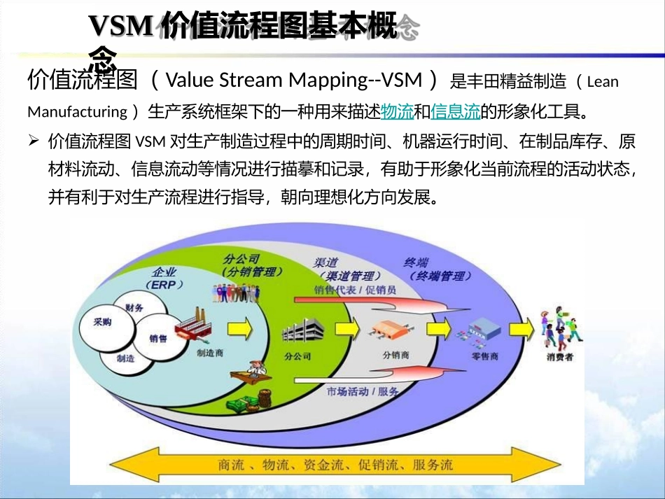 VSM价值流程图_第2页