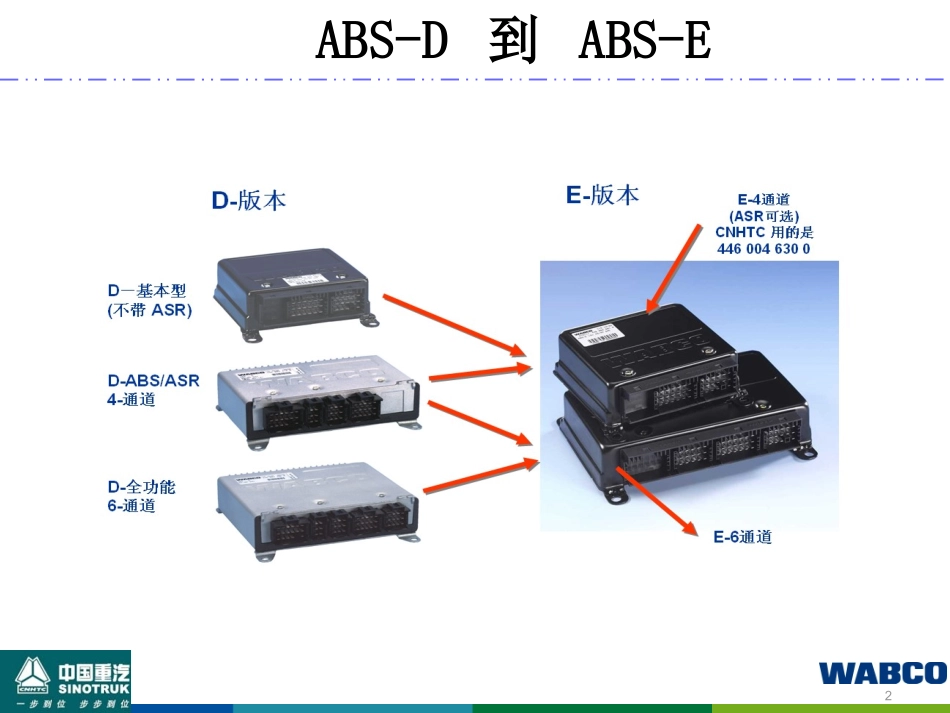 WABCOABS培训教程_第2页